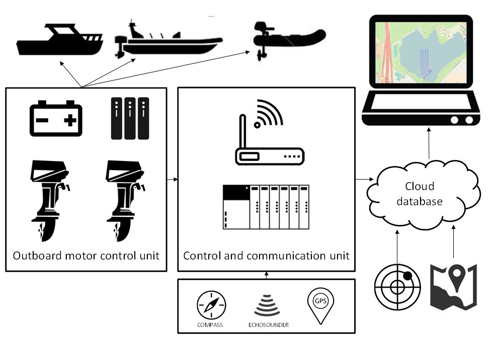 必赢亚洲(中国区)有限公司官网