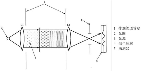 必赢亚洲(中国区)有限公司官网