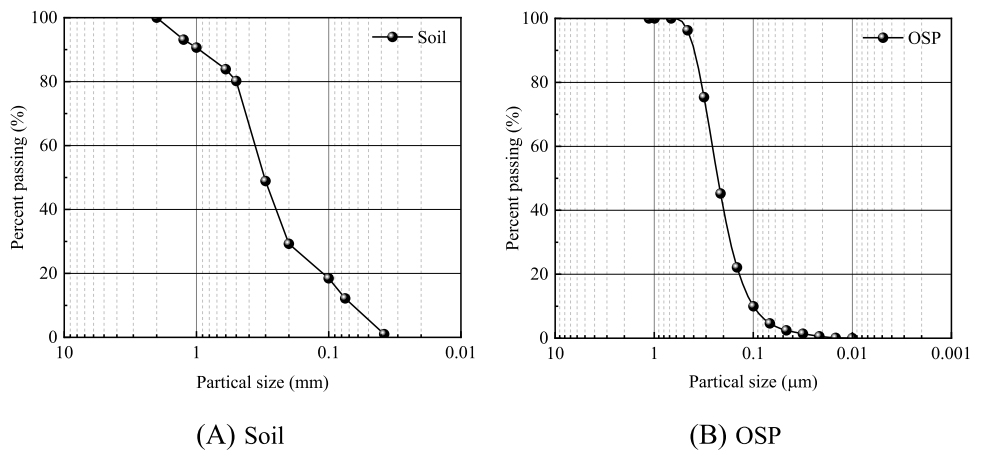 必赢亚洲(中国区)有限公司官网